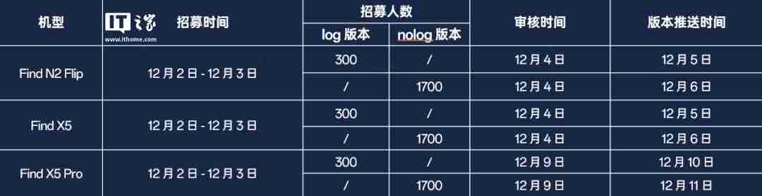 OPPO Find X5 / N2 Flip 等 3 款机型开启 ColorOS 15 内测用户招募