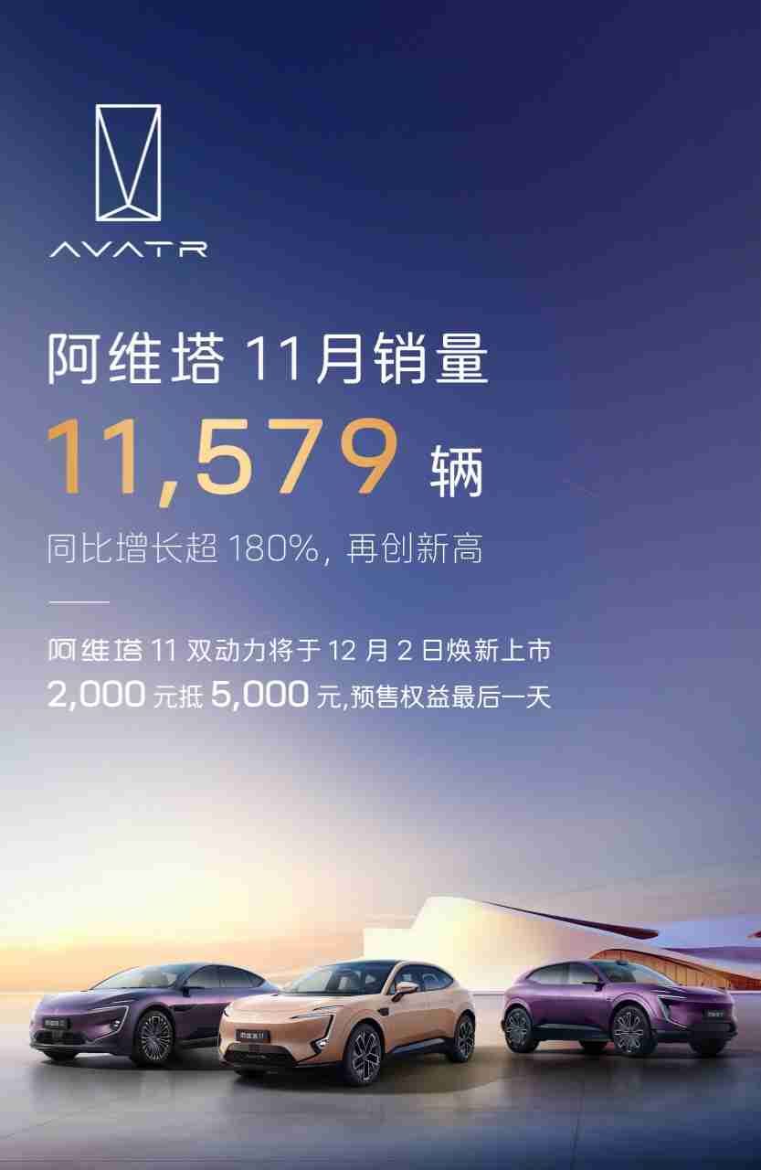 阿维塔11月销量11579辆，再创历史新高