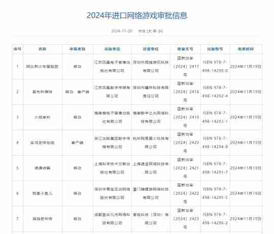 11月国产版号公布，网易前主美新作《二重螺旋》等112款游戏获得版号