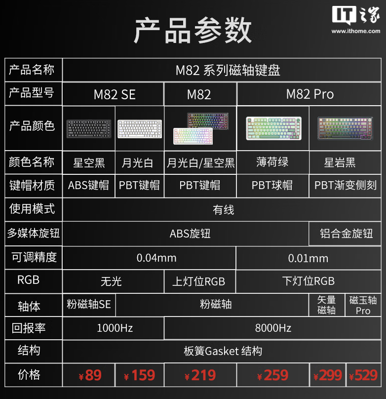 红龙 M82 SE 有线磁轴键盘 11 月 21 日首销：1KHz 回报率，89 元起