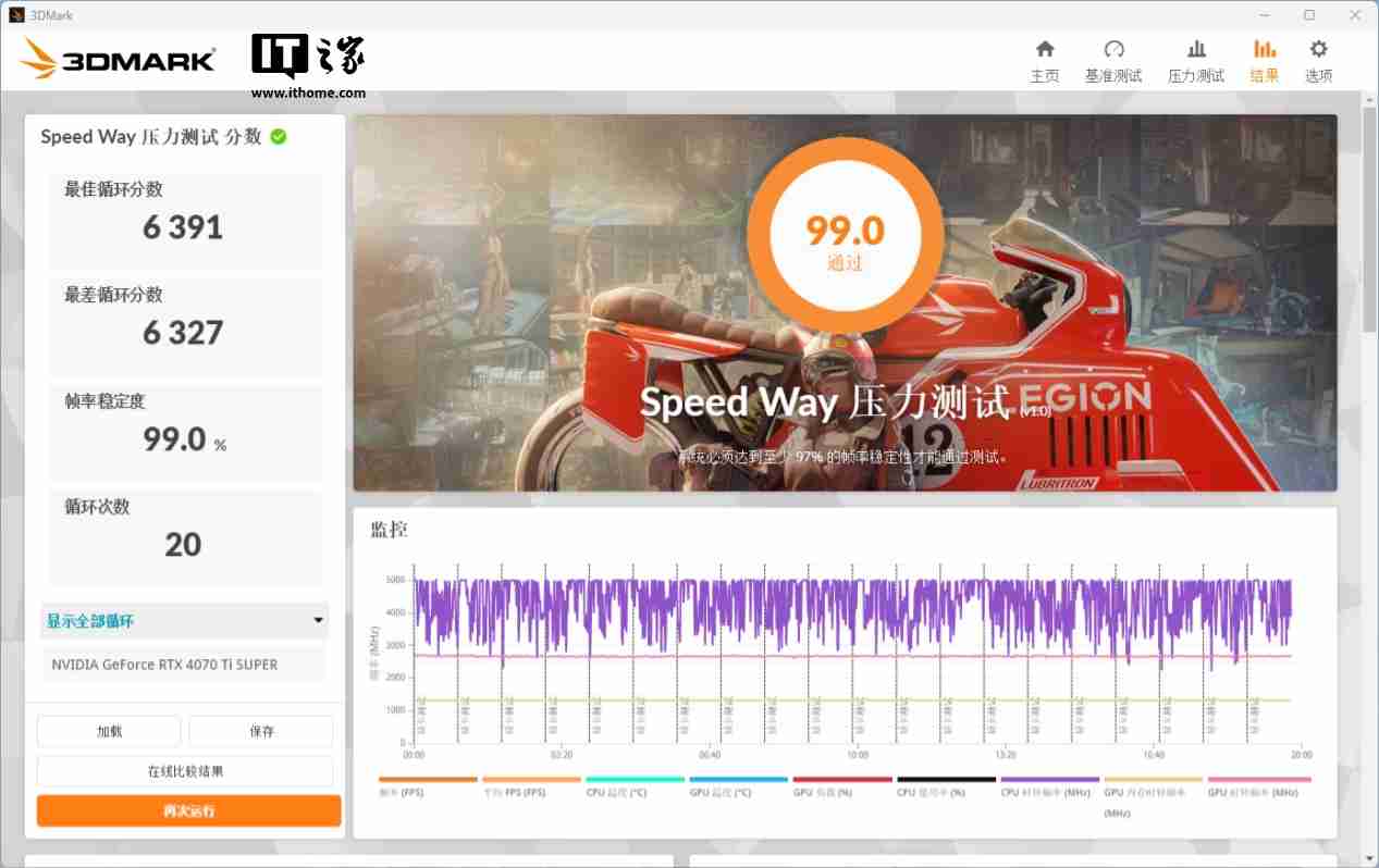 影驰 GeForce RTX 4070Ti SUPER 金属大师 Plus OC 评测：好散热榨干每一丝性能