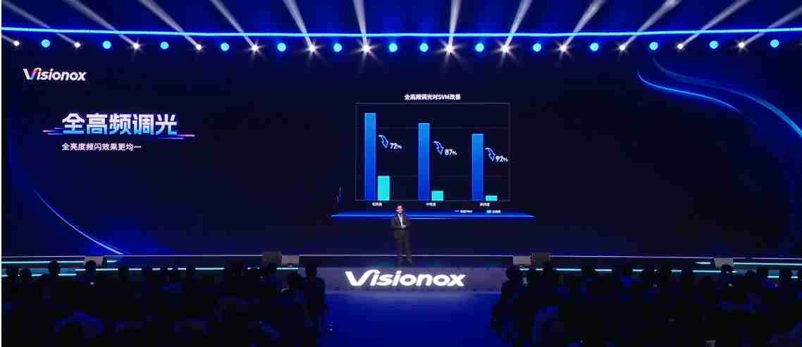 一文看懂维信诺屏幕技术发布会：全新发光材料 F1 问世，这些护眼科技亮了