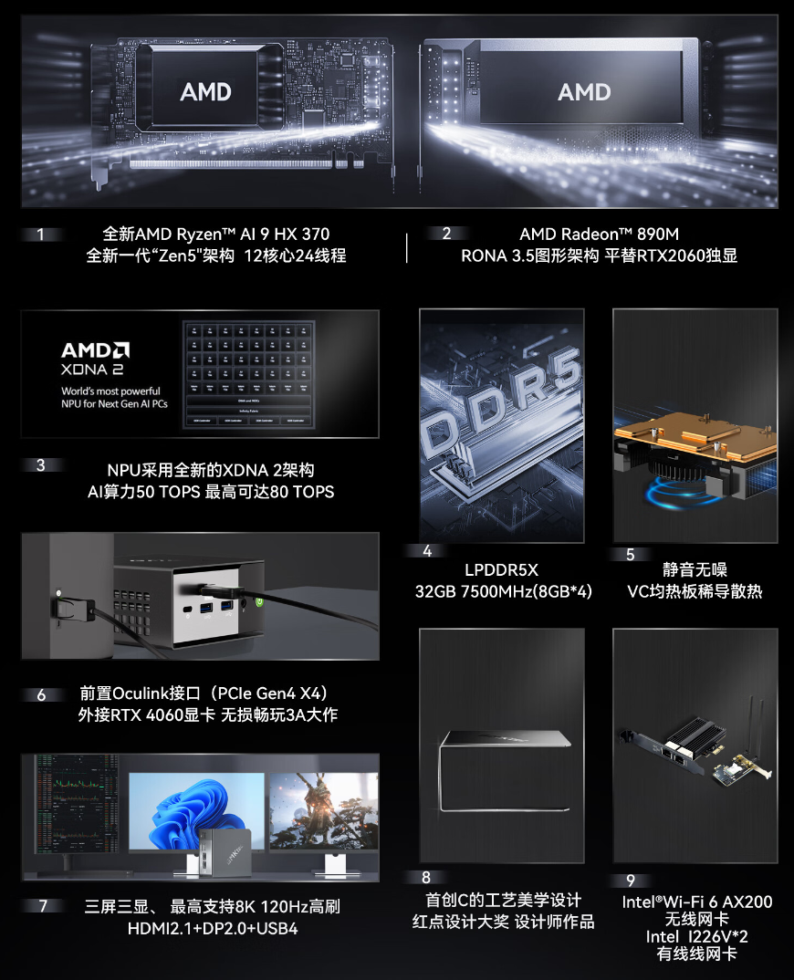 极摩客 EVO-X1 迷你主机上架：锐龙 AI 9 HX 370 处理器，5299 元