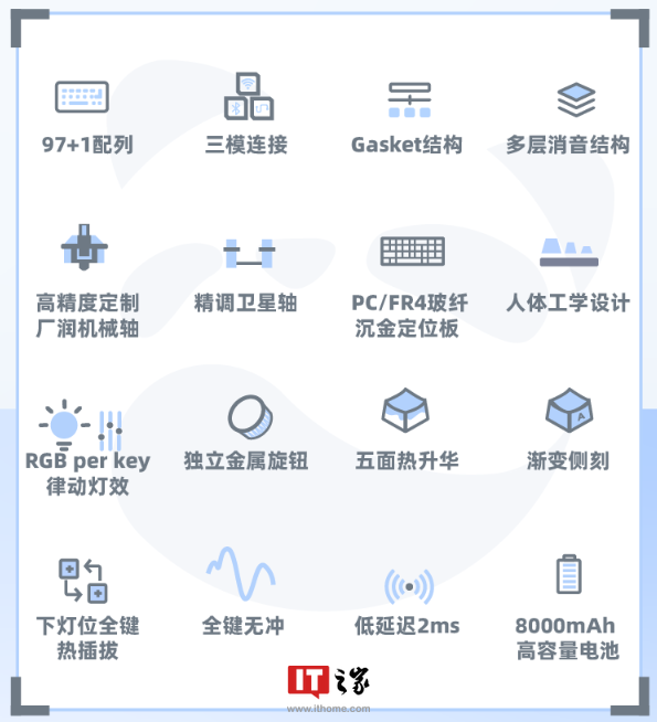 玄派玄熊猫 PD98 Pro 机械键盘三模开售：全键热插拔、Gasket 结构，299 元起