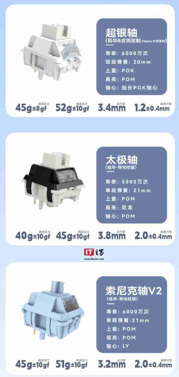 玄派玄熊猫 PD98 Pro 机械键盘三模开售：全键热插拔、Gasket 结构，299 元起