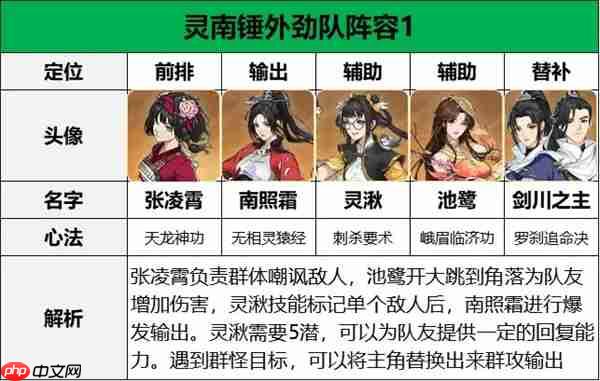 对决剑之川张凌霄阵容搭配推荐