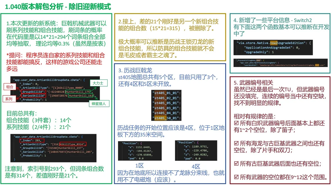 《怪物猎人：荒野》要登Switch 2？玩家普遍不看好