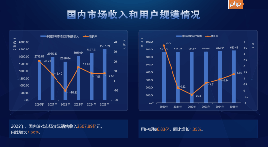 风向变了?主机游戏正在