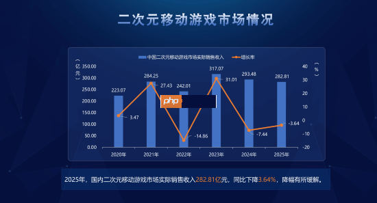 风向变了?主机游戏正在