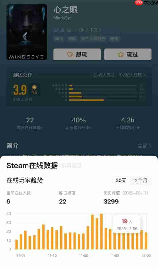 已经没救了！《心之眼》免费试玩也无人理睬