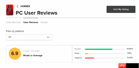 被Steam/Epic双封杀的《Horses》M站媒体均分75分！用户评分6.9分