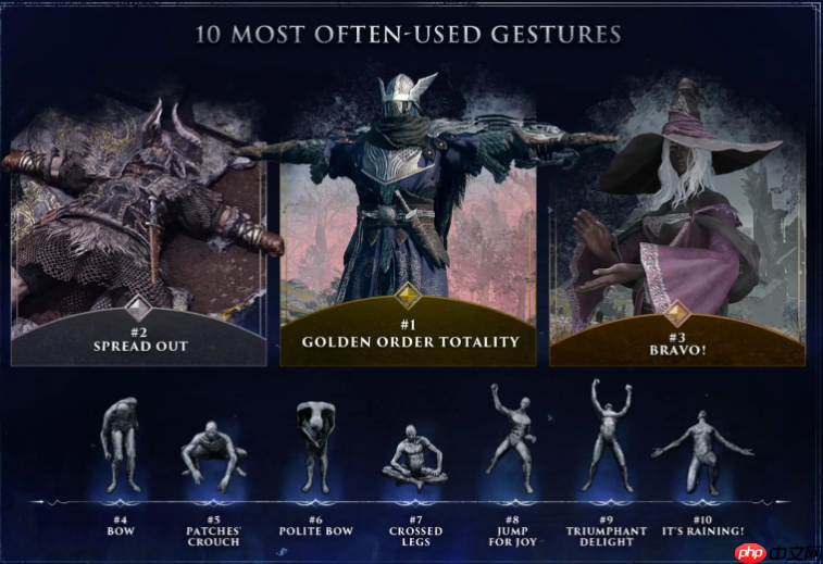 《艾尔登法环：黑夜君临》官方统计数据 达到深度5仅有3%