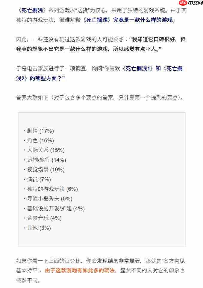 《死亡搁浅》调查：故事最受关注、小岛本人只有5%