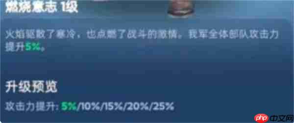无尽冬日技能书使用优先级推荐指南