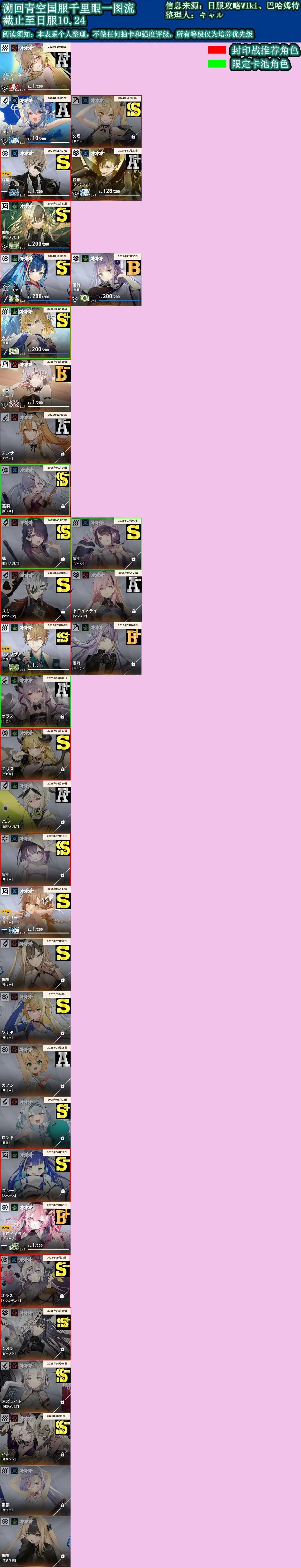 溯回青空国服攻略未来一年角色总览