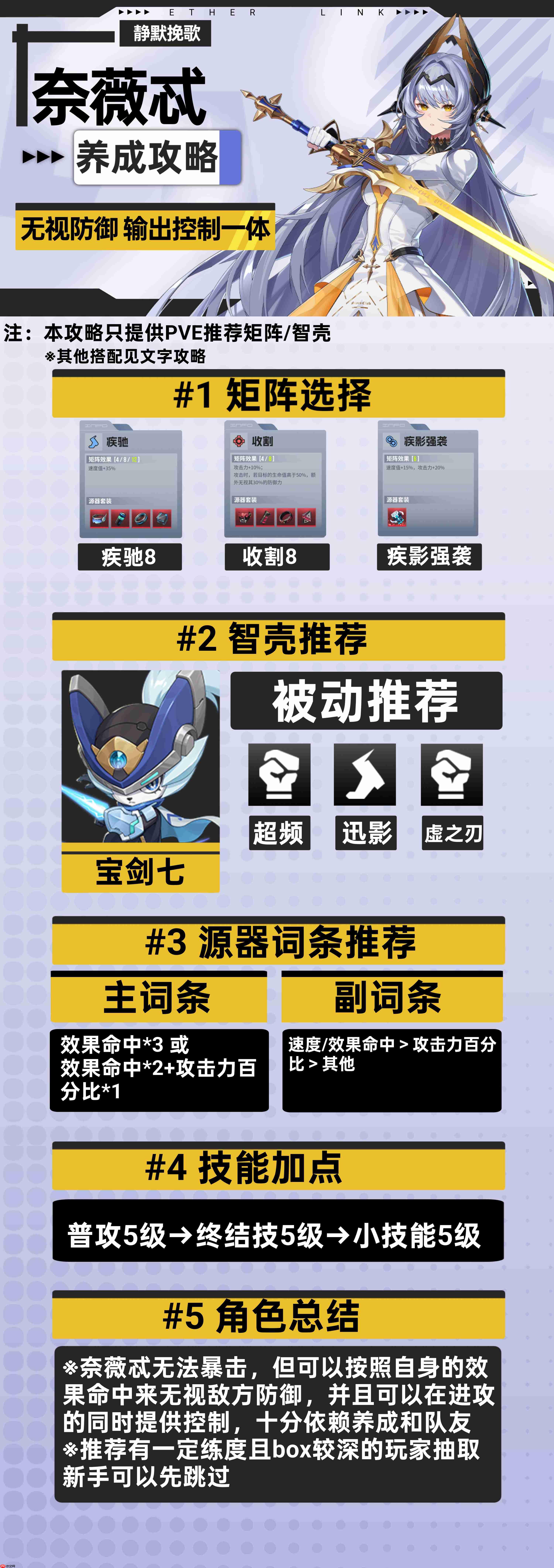 伊瑟奈薇忒养成攻略