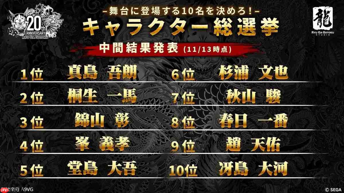 《如龙》舞台剧登场角色公众投票公开半程结果
