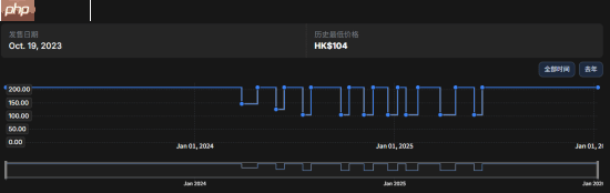 世嘉游戏《无尽地牢：终极版》突然从PS+离库！港服甚至把游戏下架了