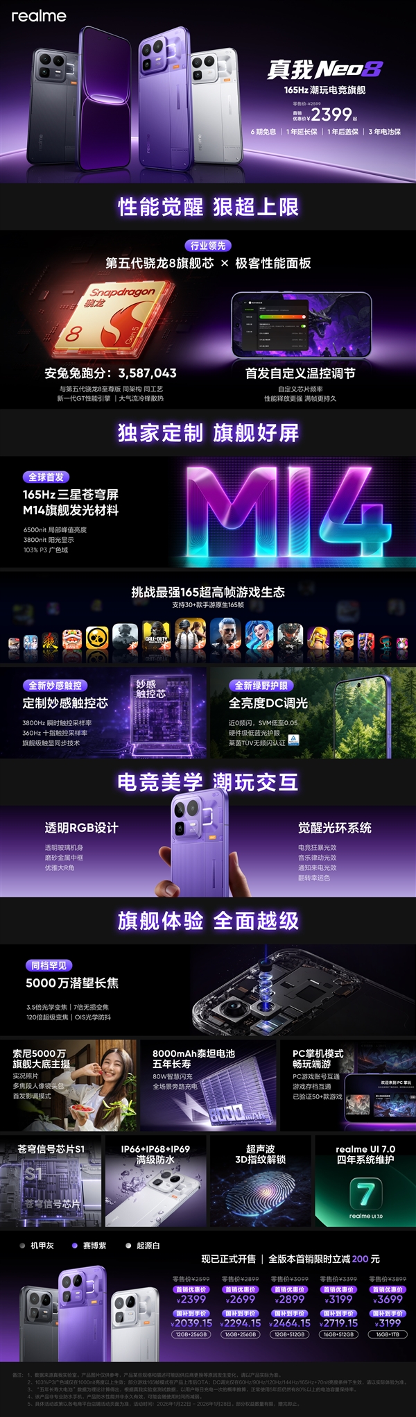 165Hz屏+潜望长焦同档唯一 一图读懂真我Neo8：2399元起