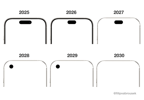 20周年iPhone不是真全面屏：灵动岛还在