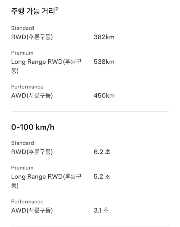 产自上海工厂 廉价版特斯拉Model 3亚洲开卖：和标准版差异巨大