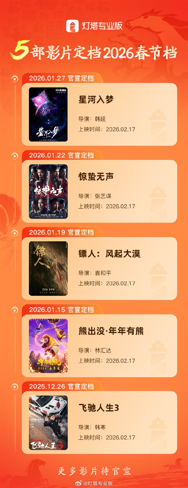 2026春节档已定档5部电影：吴京、李连杰、沈腾、杨幂等顶流主演