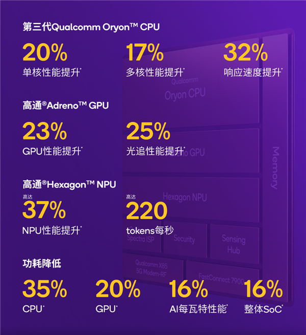 春节换机指南！2026年值得入手的骁龙旗舰盘点：从性能到影像各价位段闭眼选